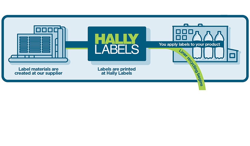 hally_labels_liner_recycling_program_blog_header_4