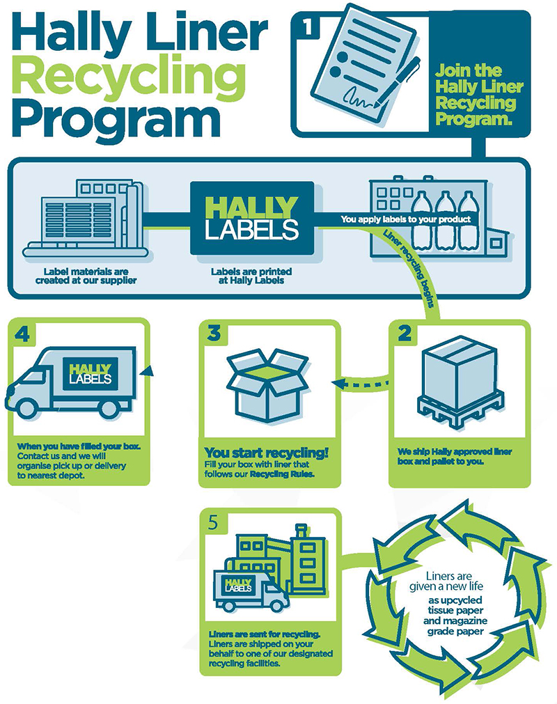 Hally Labels Liner Recycling Program