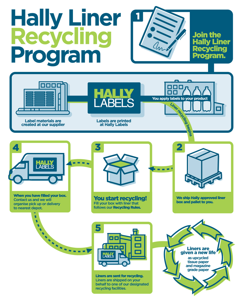 Hally Labels Liner Recycling Program