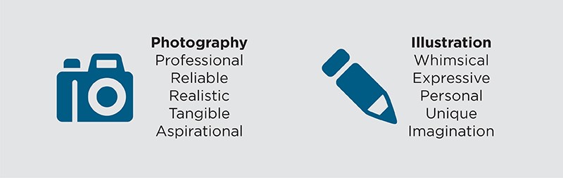 Hally Labels Blog Emotion Influencing Design Elements - Images