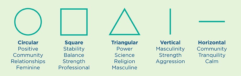 Hally Labels Blog Emotion Influencing Design Elements - Shape