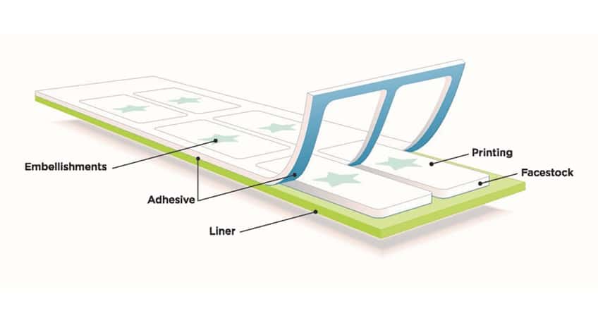 Hally Labels material diagram